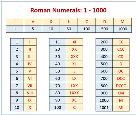 iv roman numerals real number.